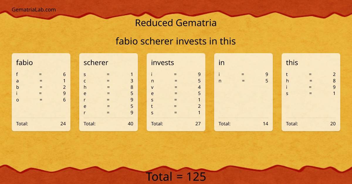 fabio scherer invests in this in reduced Gematria